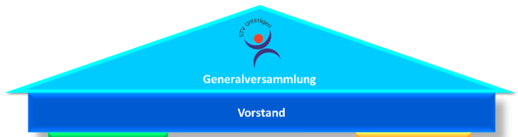 STV overview