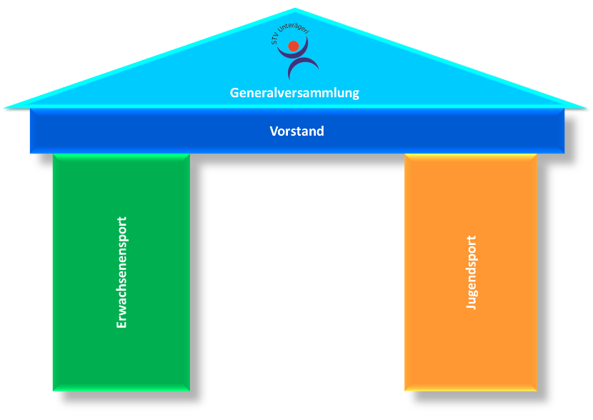 STV overview